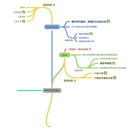 吶吃類型|吶吃患者的治療